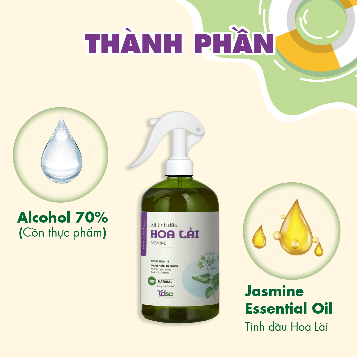 thanh-phan Thành phần chính của Xịt thơm phòng tinh dầu Hoa Lài