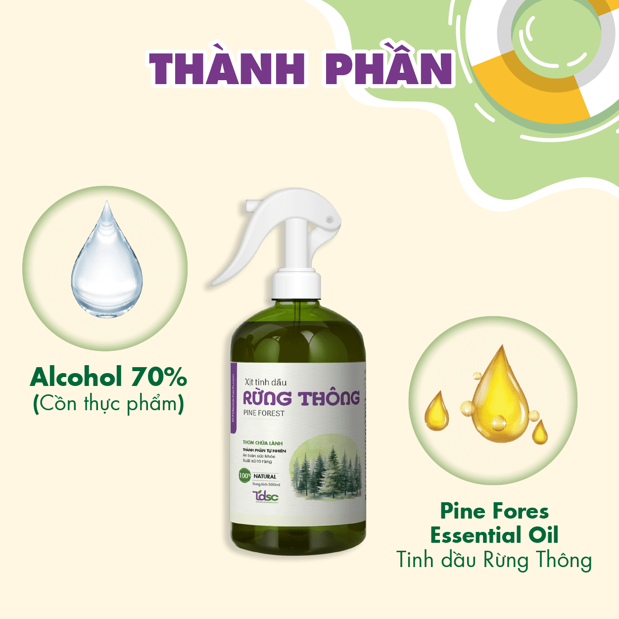 thanh-phan Thành Phần Chính Của Xịt Phòng Tinh Dầu Rừng Thông.