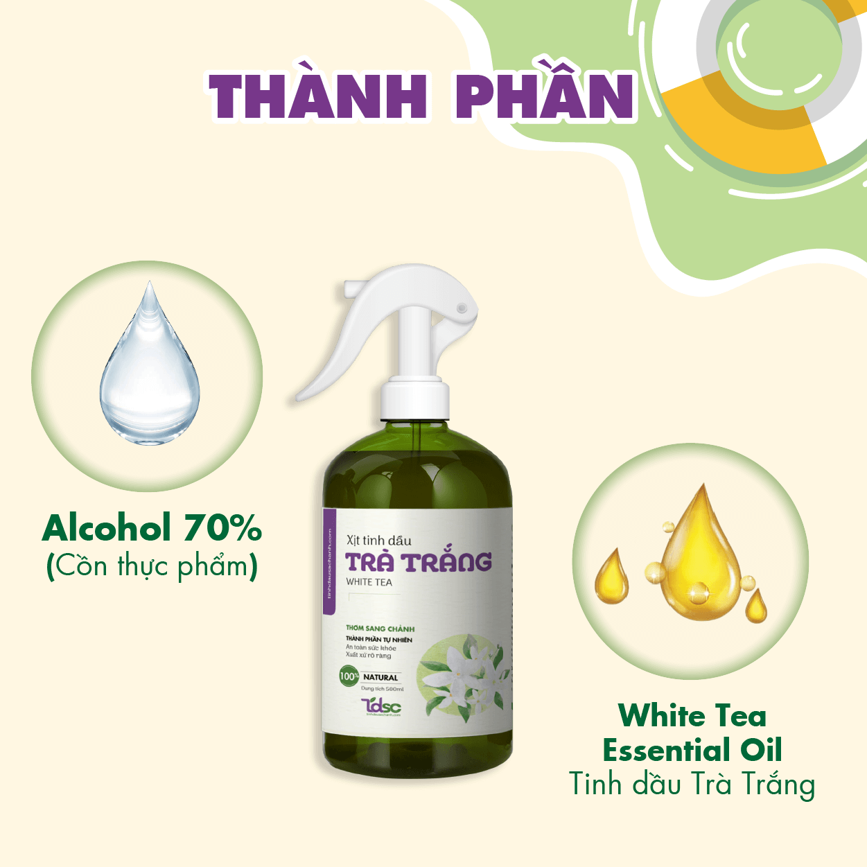 thanh-phan Thành Phần Chính Của Xịt Phòng Tinh Dầu Trà Trắng.