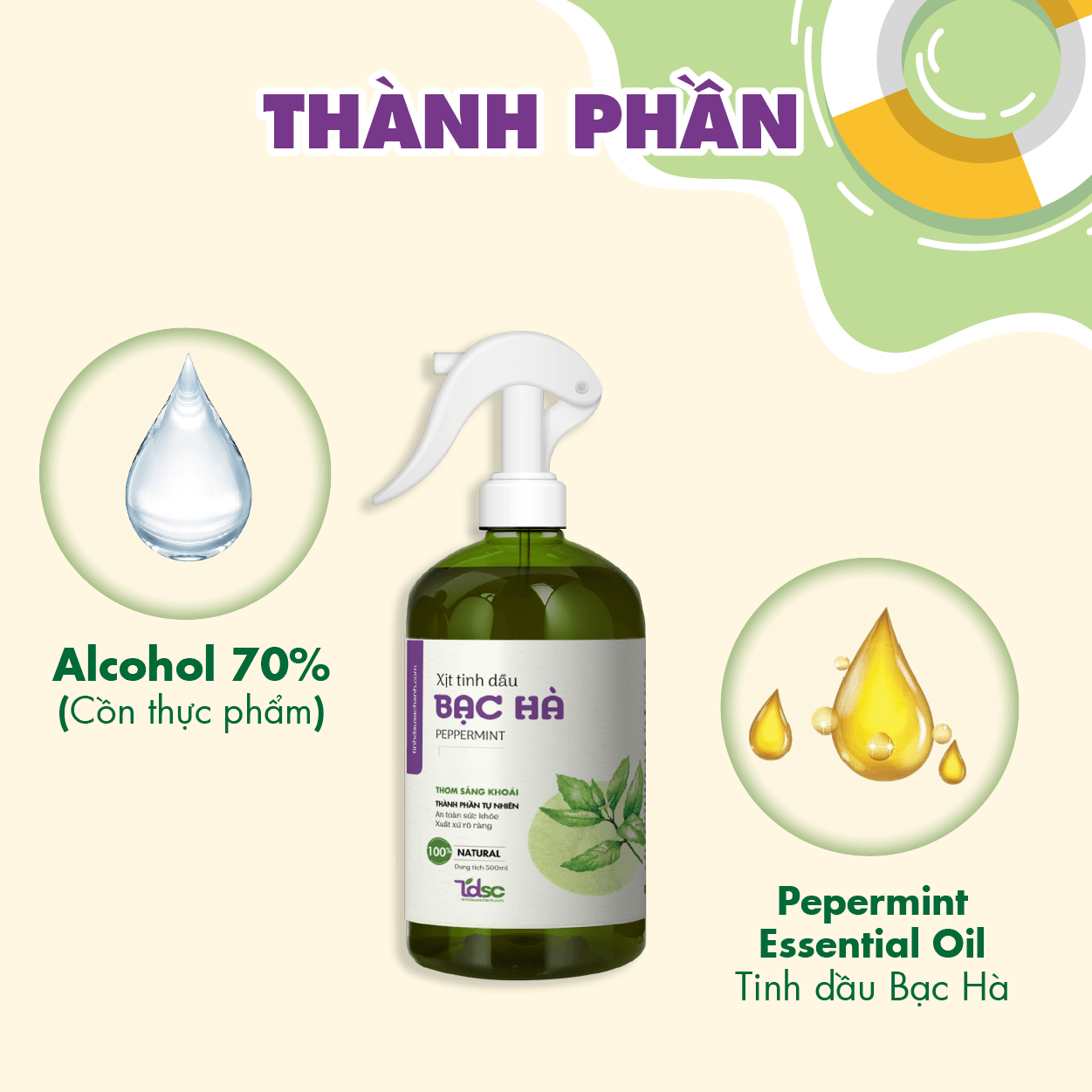thanh-phan Thành phần của Xịt phòng tinh dầu Bạc Hà