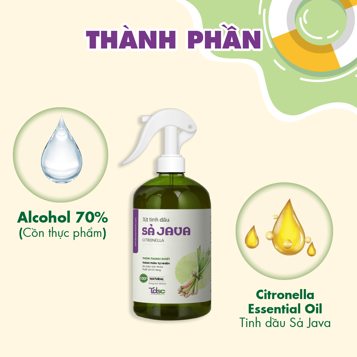 thanh-phan Thành phần của xịt phòng tinh dầu Sả Java